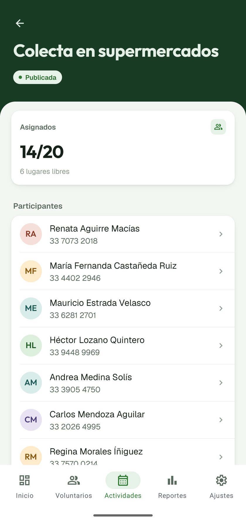 Places filled and the volunteers assigned